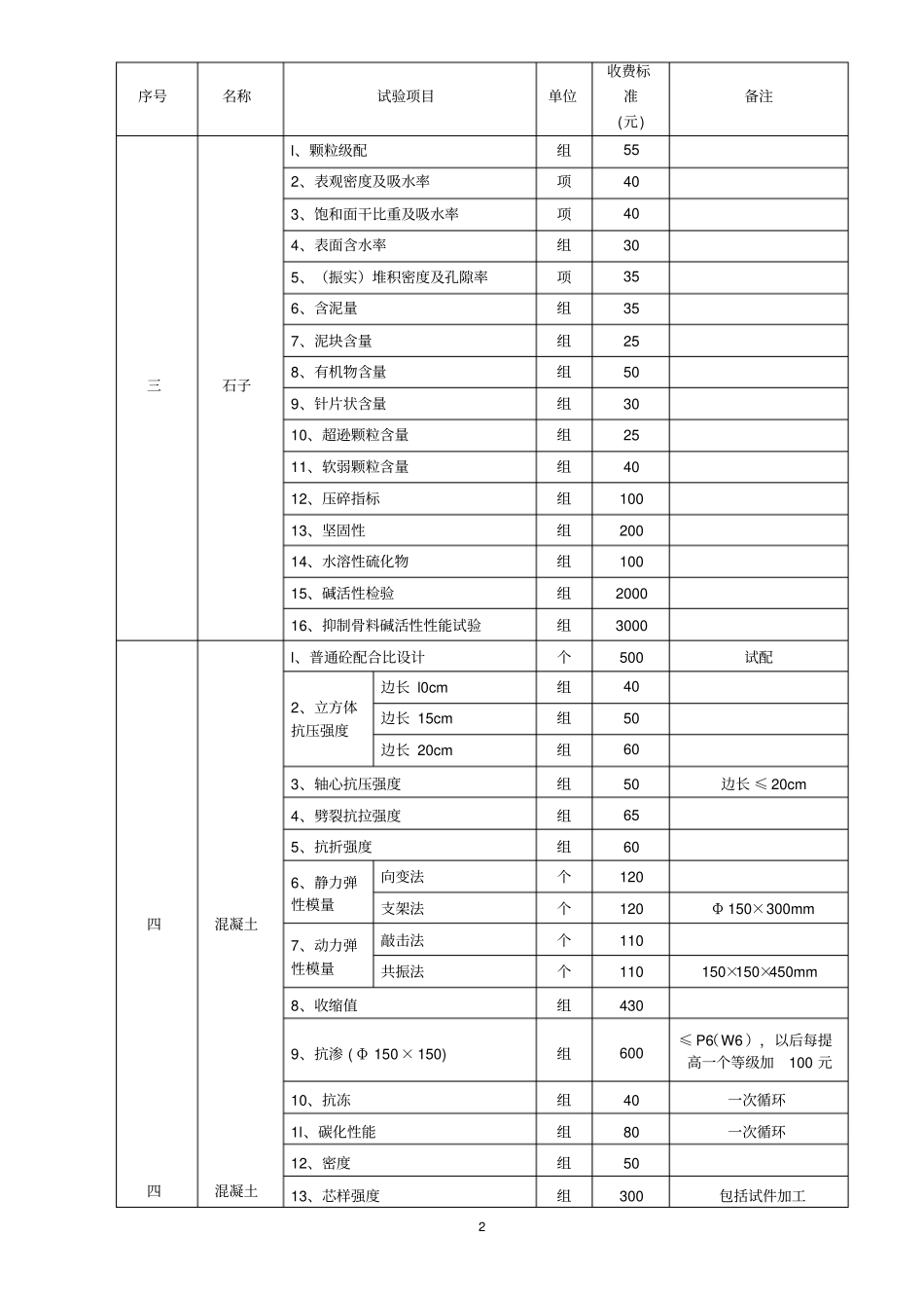 建筑工程相关产品试验检测收费标准_第2页