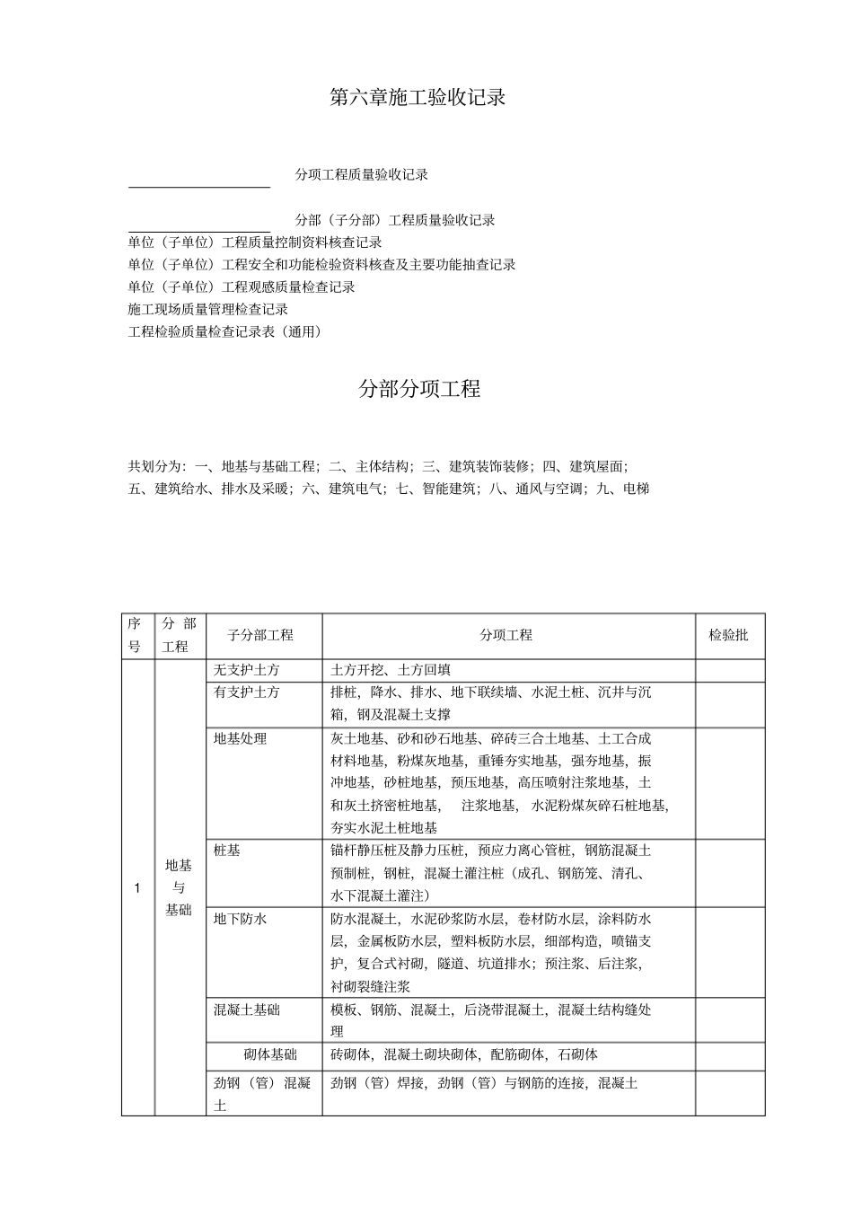 建筑工程相关资料汇编免费下载_第3页