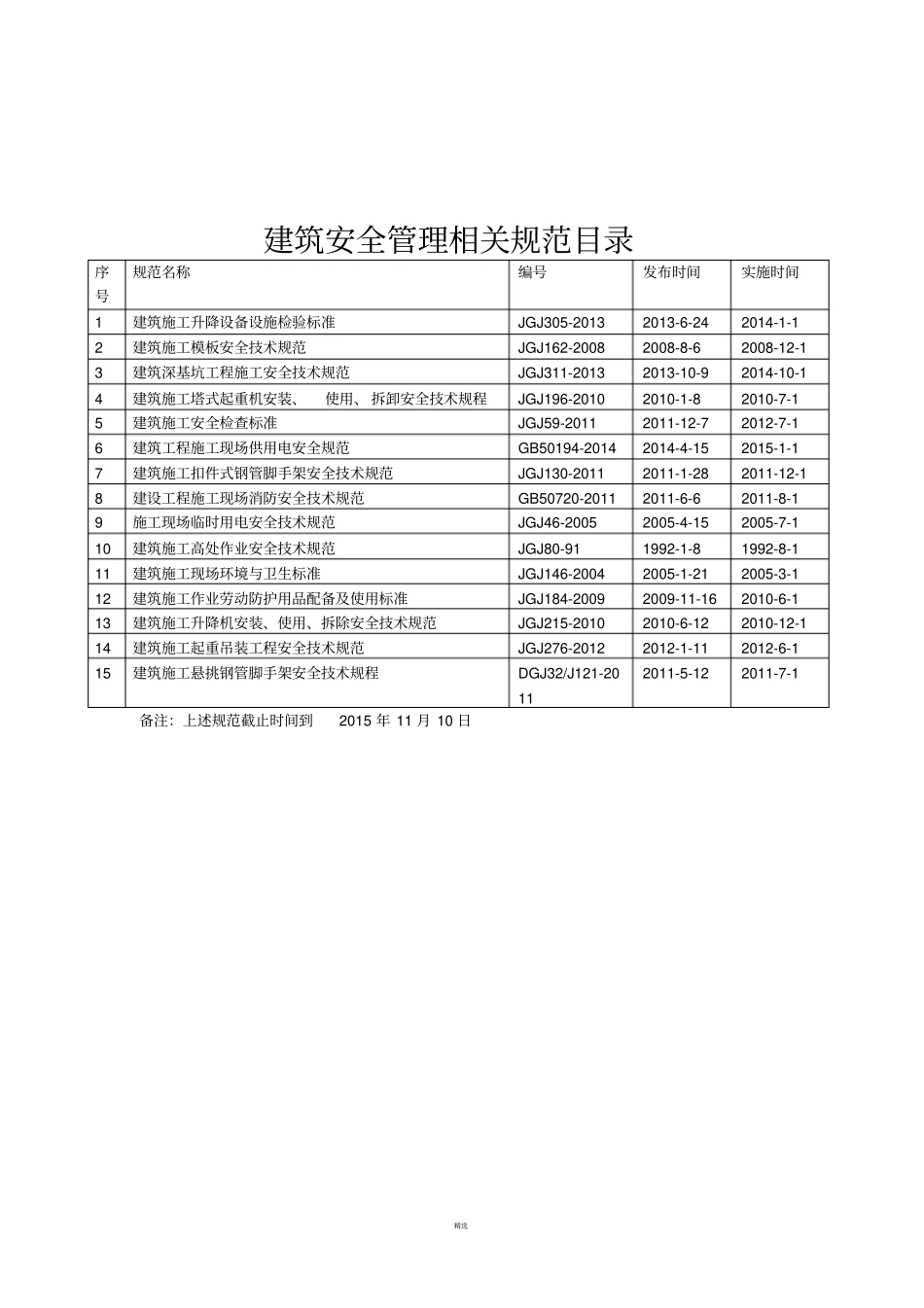 建筑工程相关规范目录_第3页