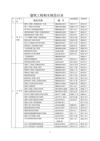 建筑工程相关规范目录