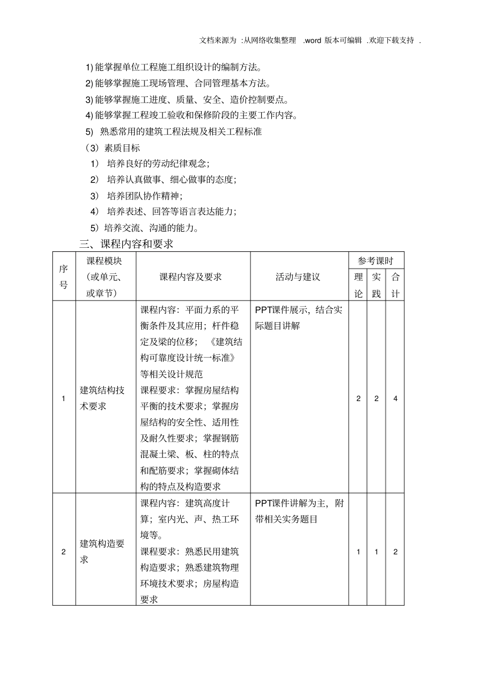建筑工程管理与实务课程标准_第2页