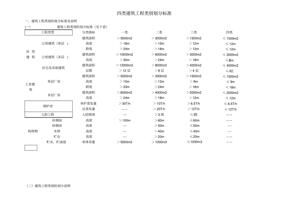 建筑工程类别划分标准_第1页