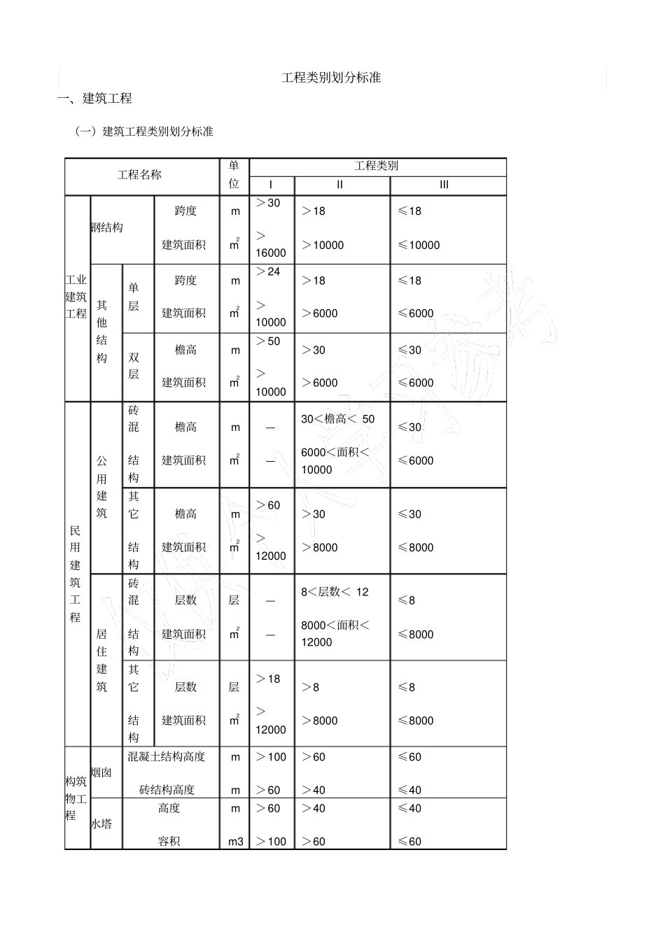 建筑工程类别划分_第1页