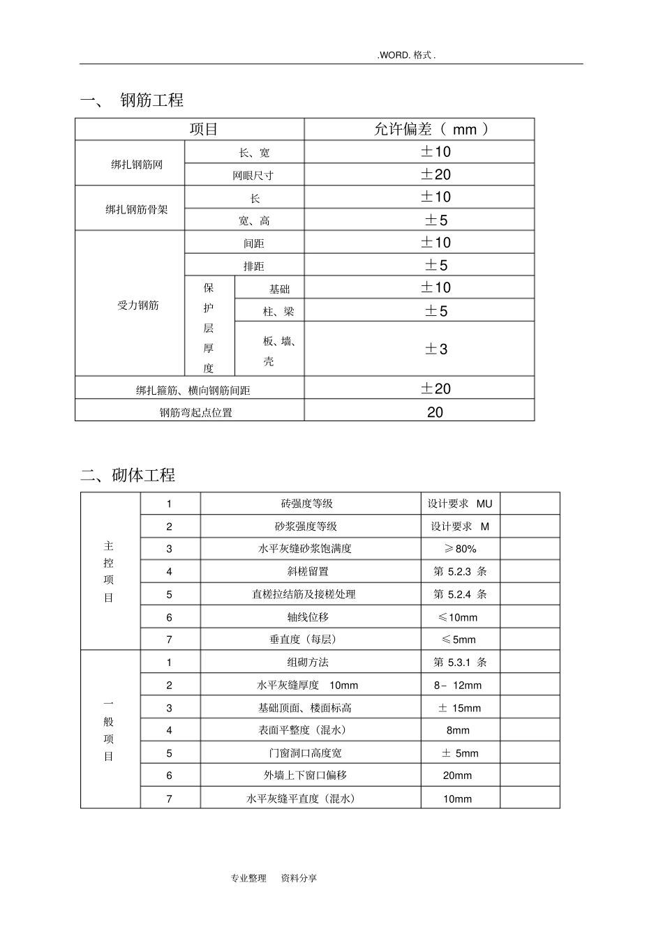 建筑工程规范方案允许偏差一览表_第1页