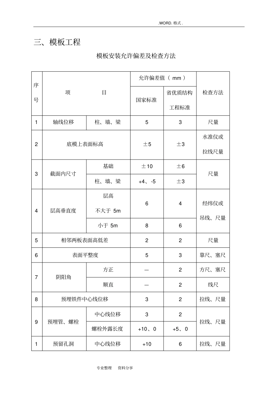 建筑工程规范方案允许偏差一览表_第2页