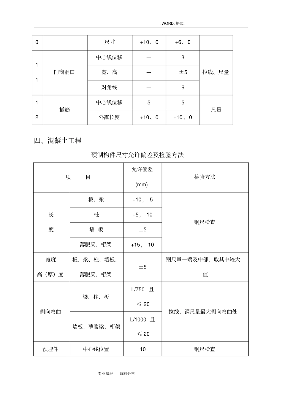 建筑工程规范方案允许偏差一览表_第3页