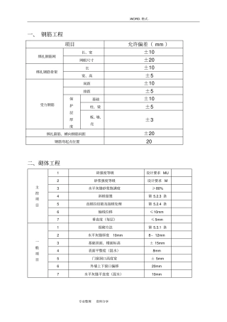 建筑工程规范方案允许偏差一览表