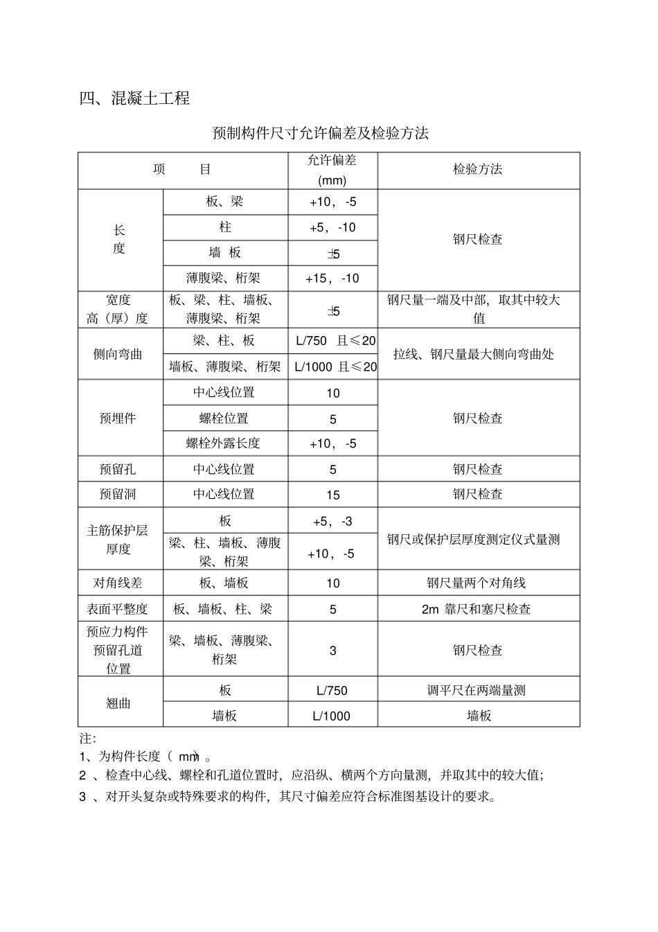 建筑工程规范允许偏差_览表_第3页