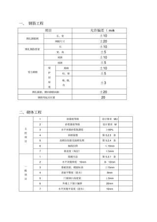 建筑工程规范允许偏差_览表