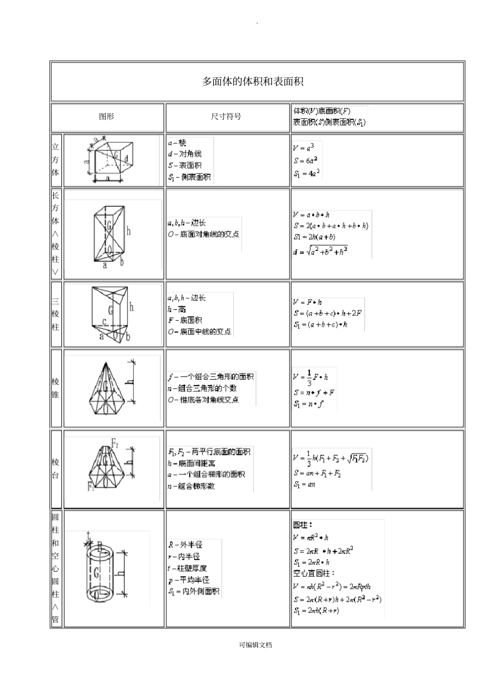 建筑工程计算公式大全_第1页