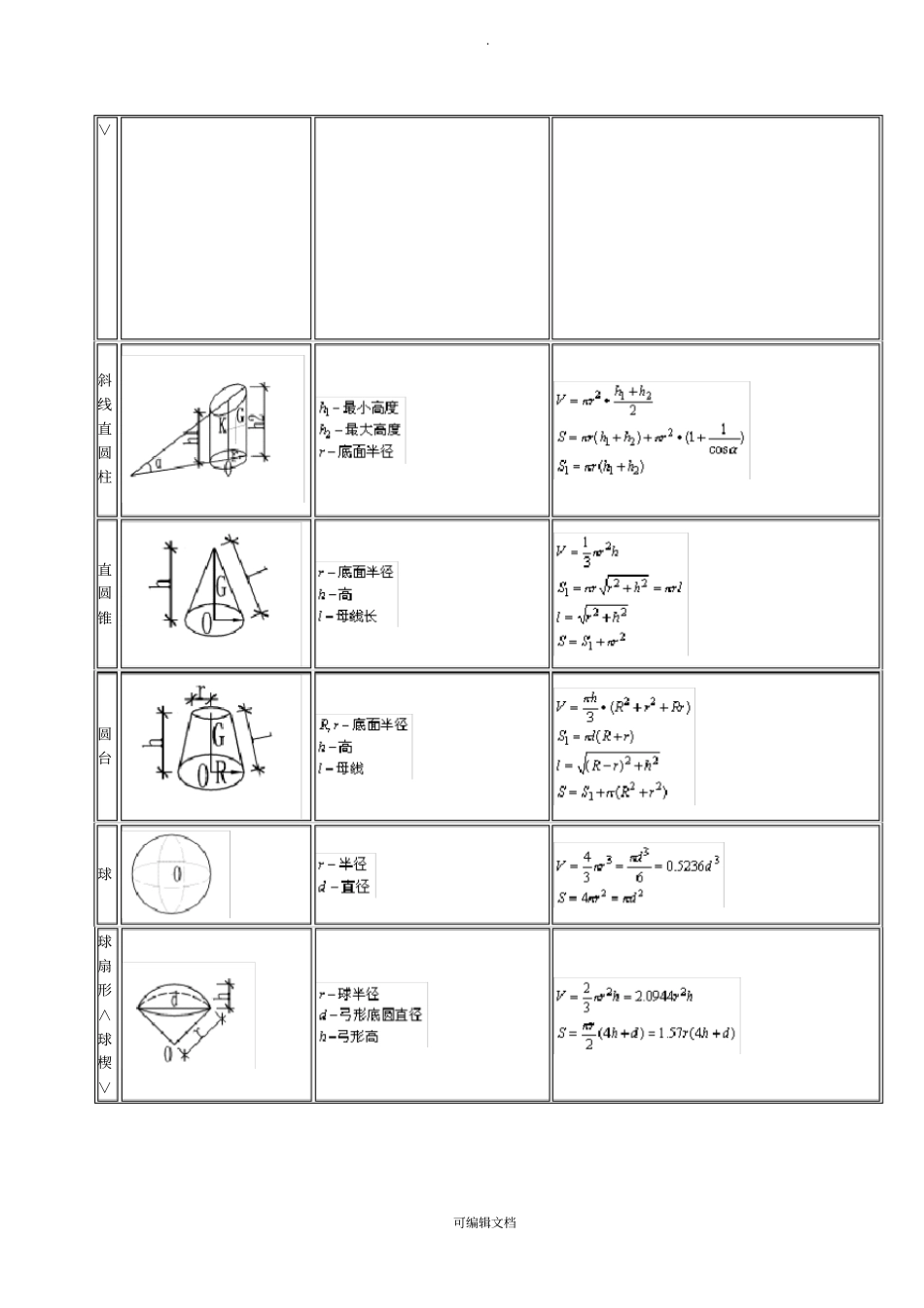 建筑工程计算公式大全_第2页