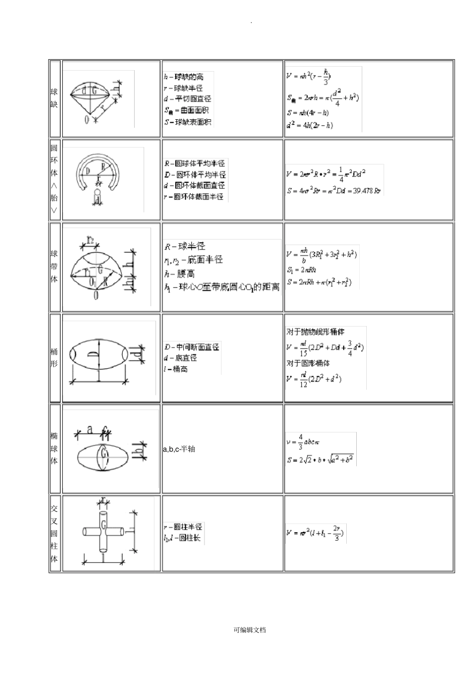 建筑工程计算公式大全_第3页