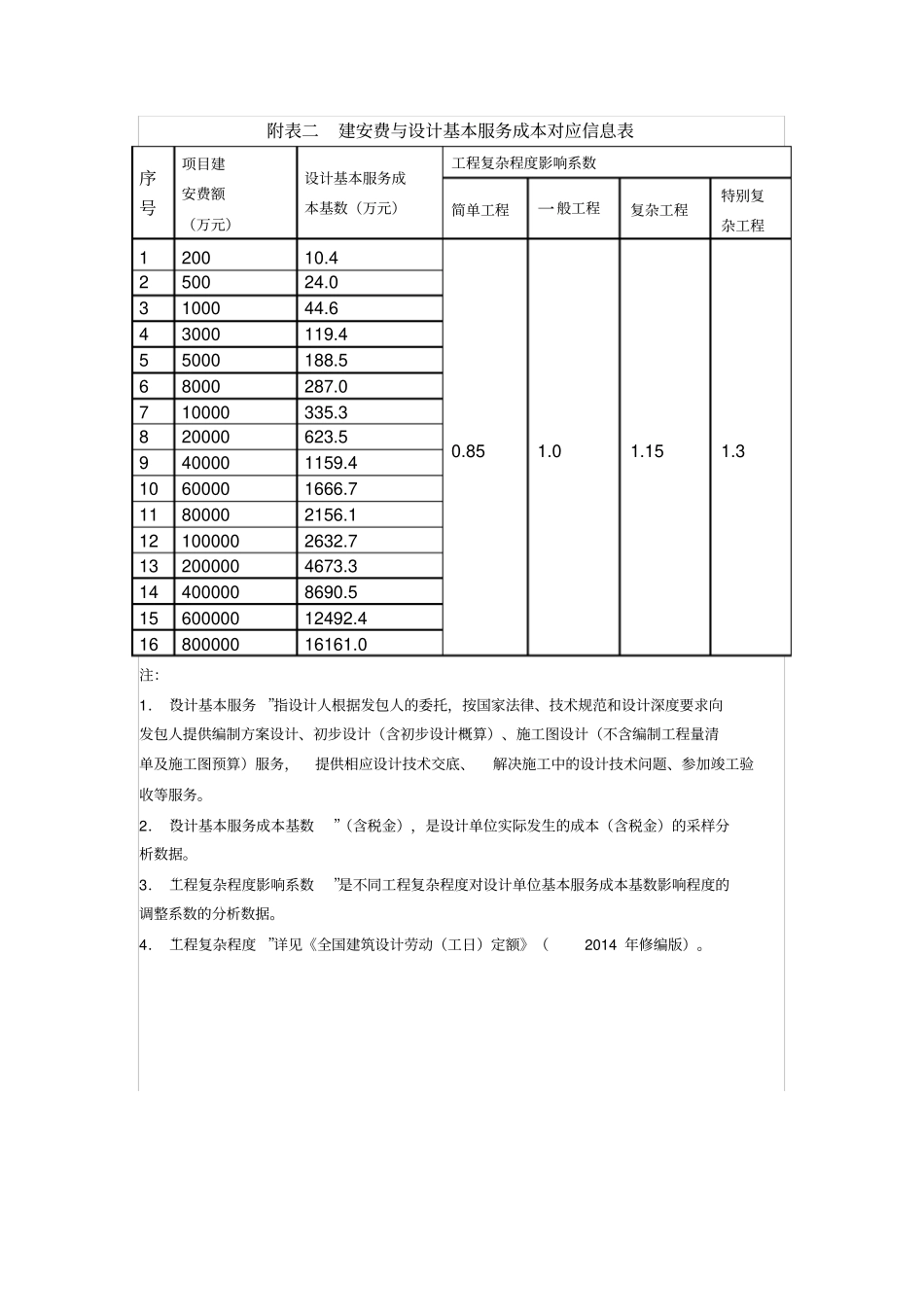 建筑工程设计收费标准_第3页