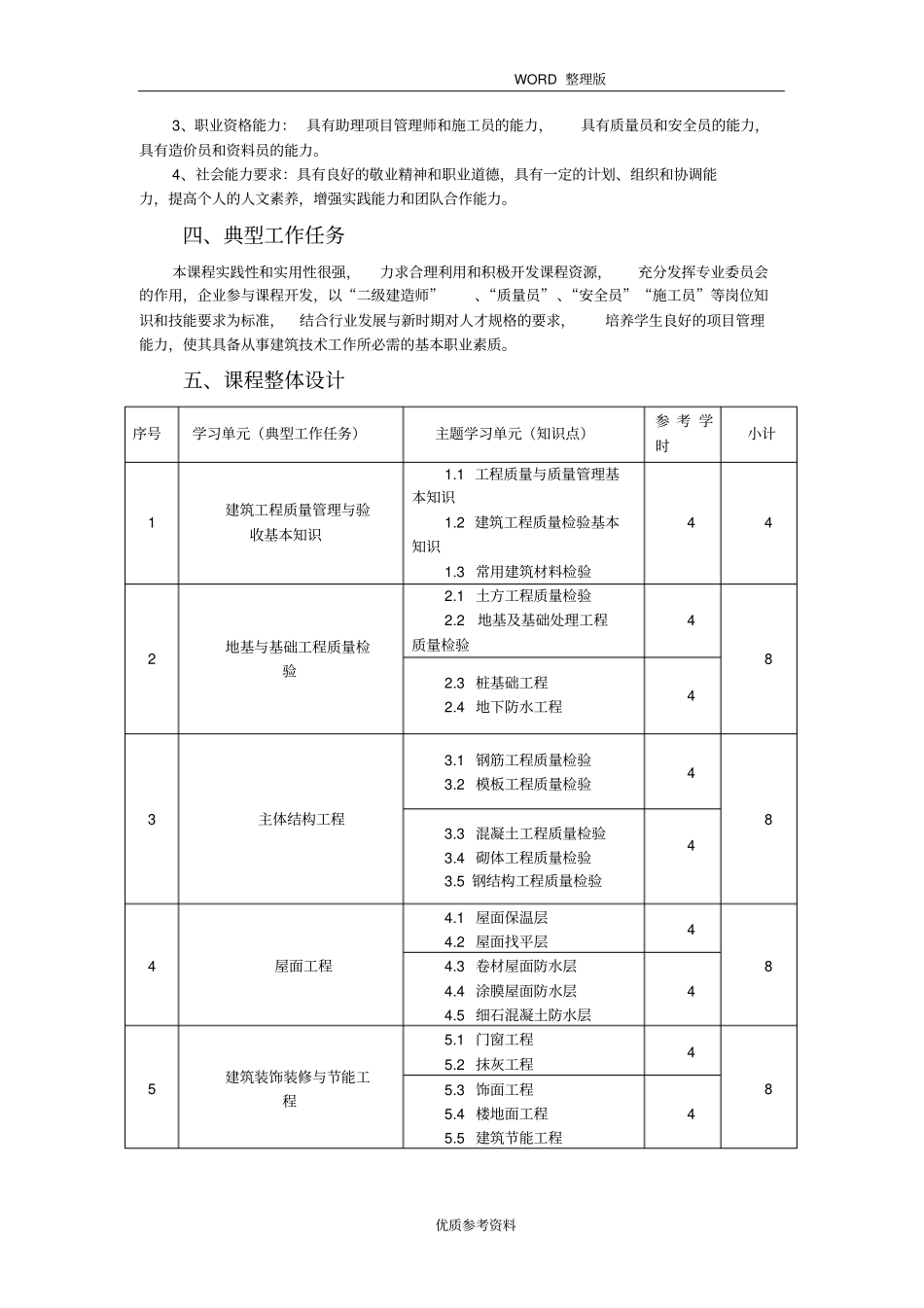 建筑工程质量及安全管理课程标准_第3页