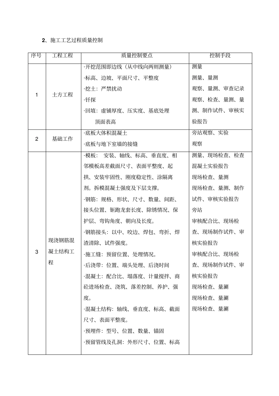 建筑工程质量控制点的设置_第3页