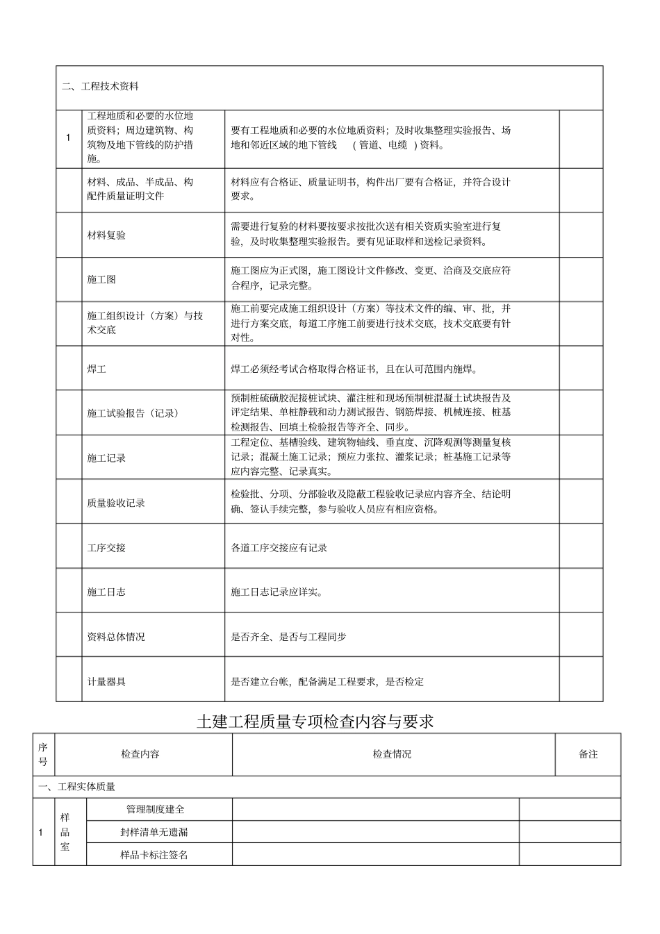 建筑工程质量检查内容_第2页