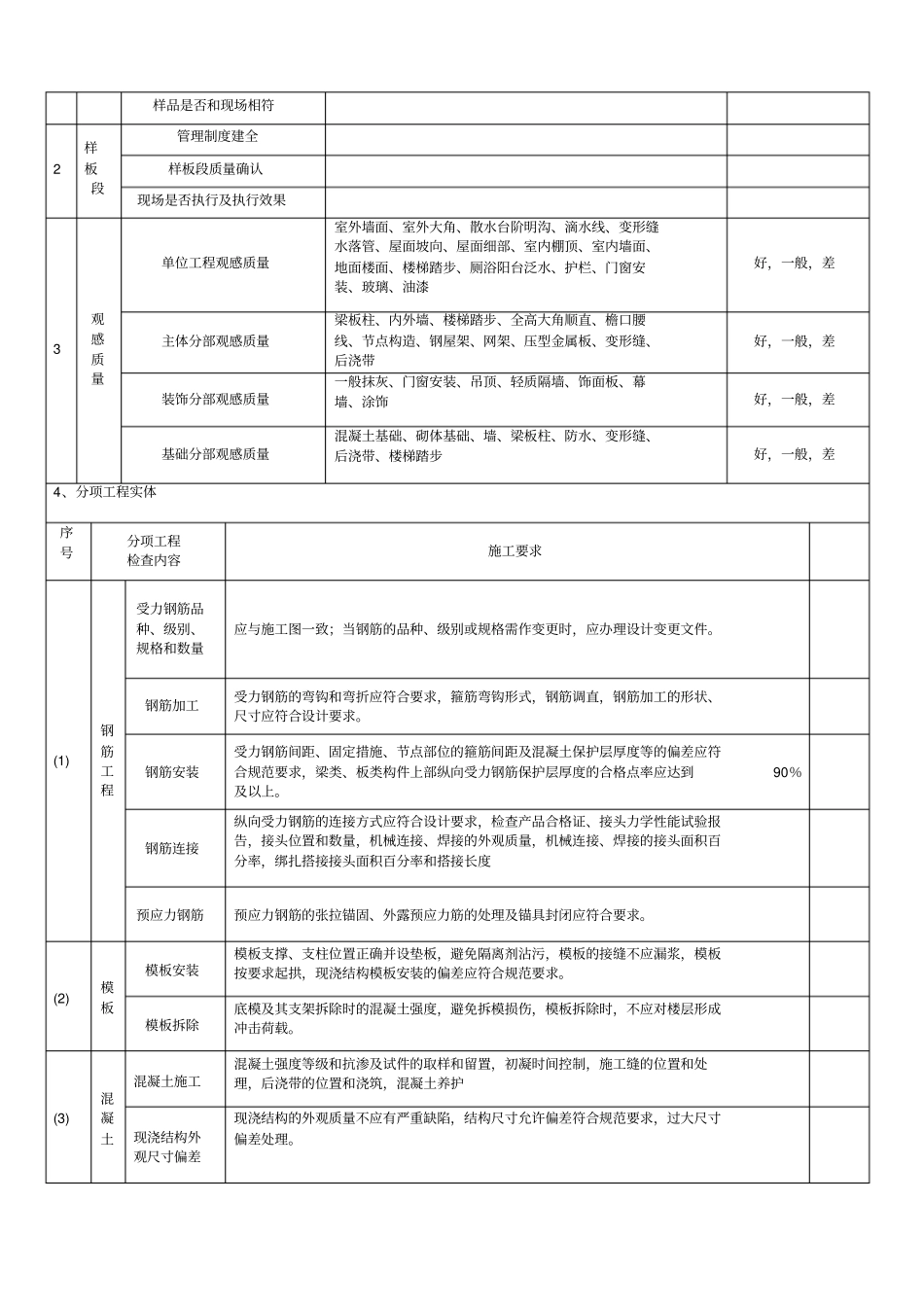 建筑工程质量检查内容_第3页