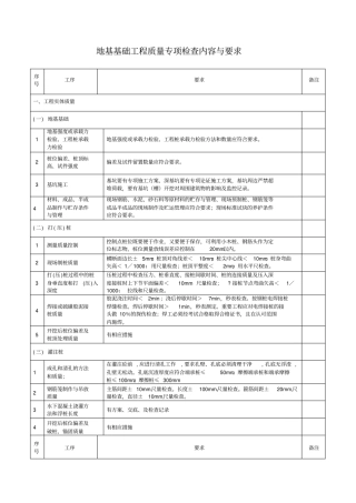 建筑工程质量检查内容