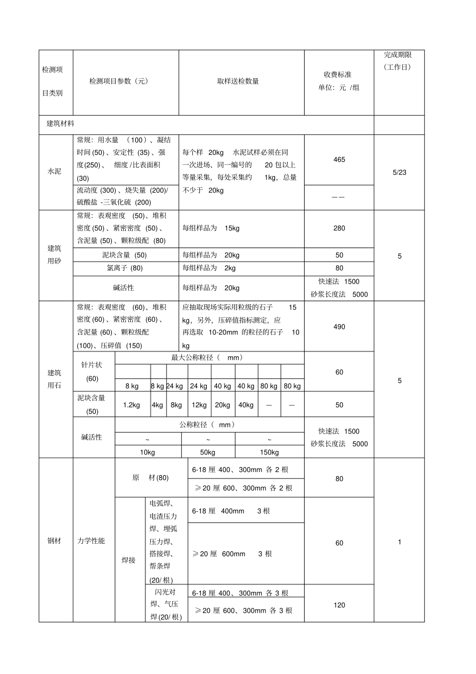 建筑工程质量检测收费项目及标准表_第1页