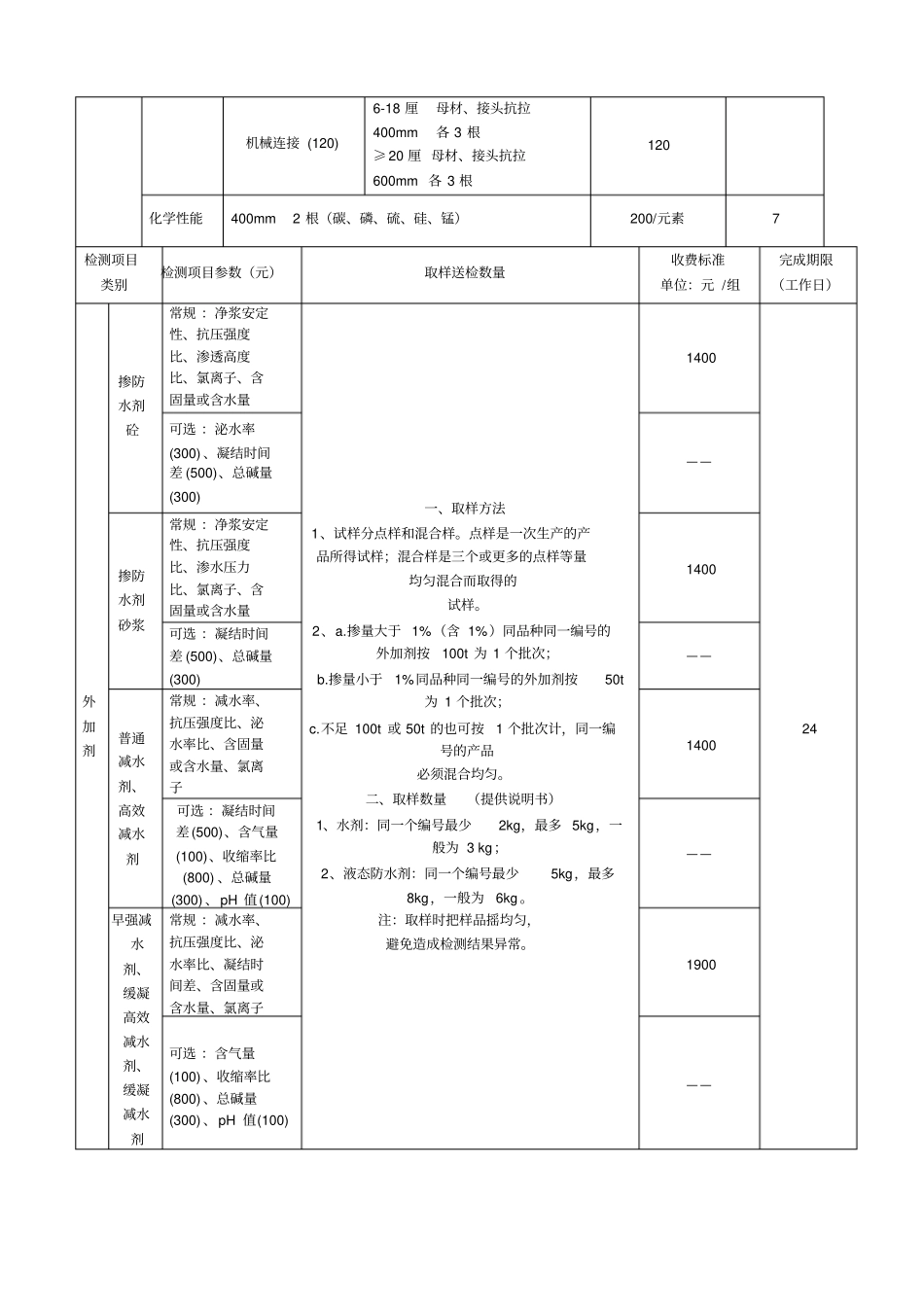 建筑工程质量检测收费项目及标准表_第2页