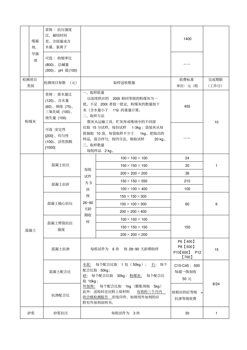 建筑工程质量检测收费项目及标准表_第3页