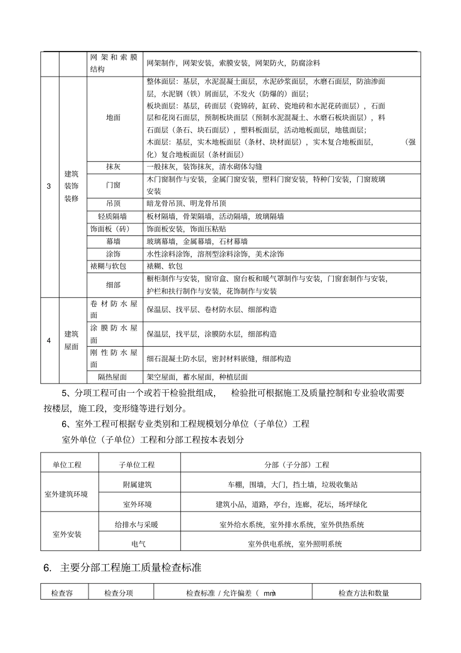 建筑工程质量检查标准_第3页