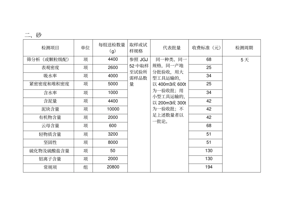 建筑工程质量检测送检手册_第3页