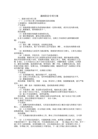 建筑工程质量通病防治措施最全版