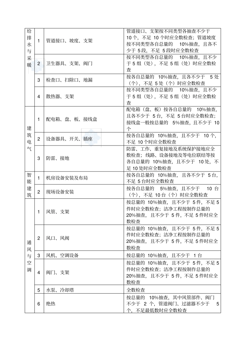 建筑工程资料员工作手册附全套资料表格_secret_第3页