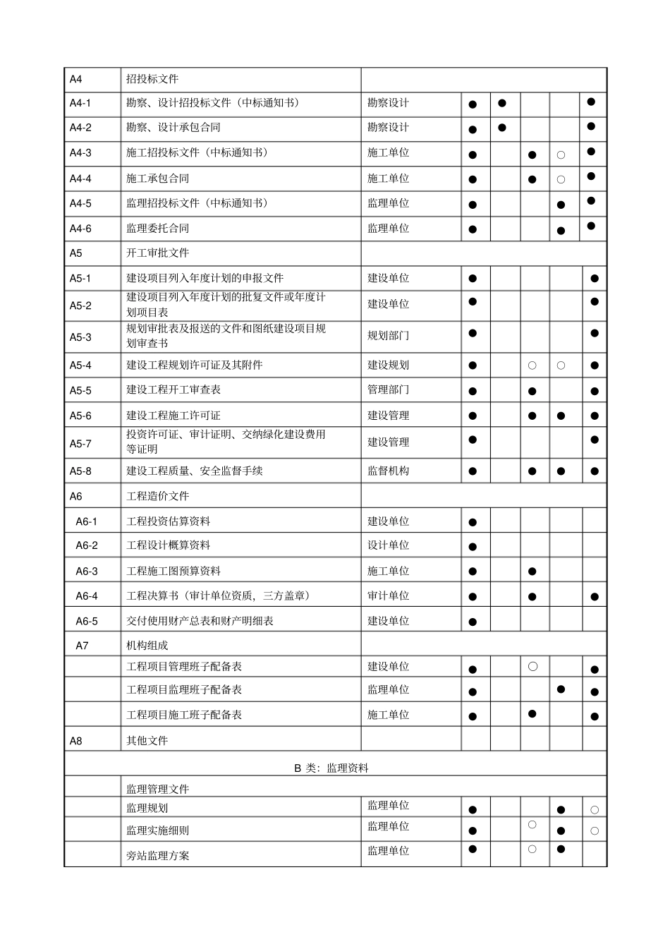 建筑工程资料归档文件归档范围_第2页
