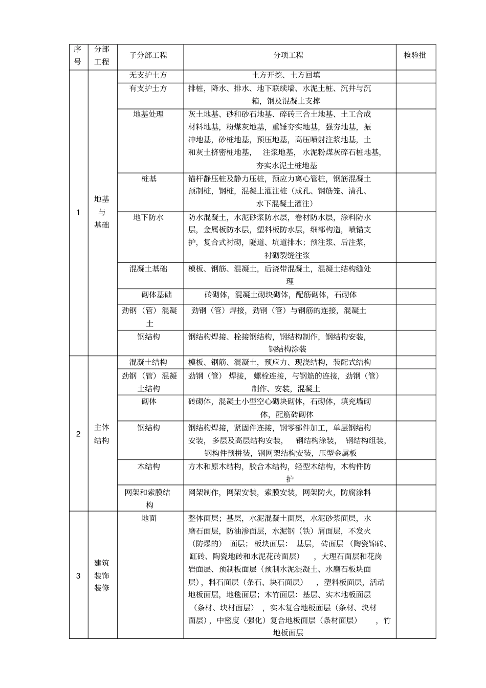 建筑工程资料完整_第3页