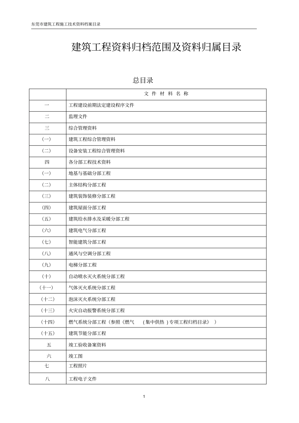 建筑工程资料归档范围及资料归属目录_第1页