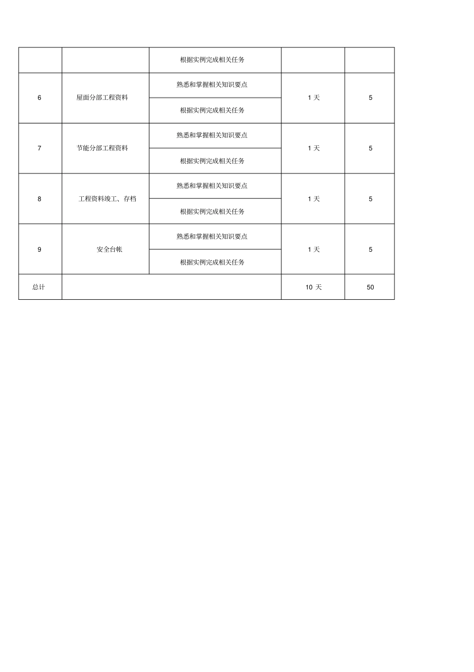 建筑工程资料管理课程教学大纲_第3页