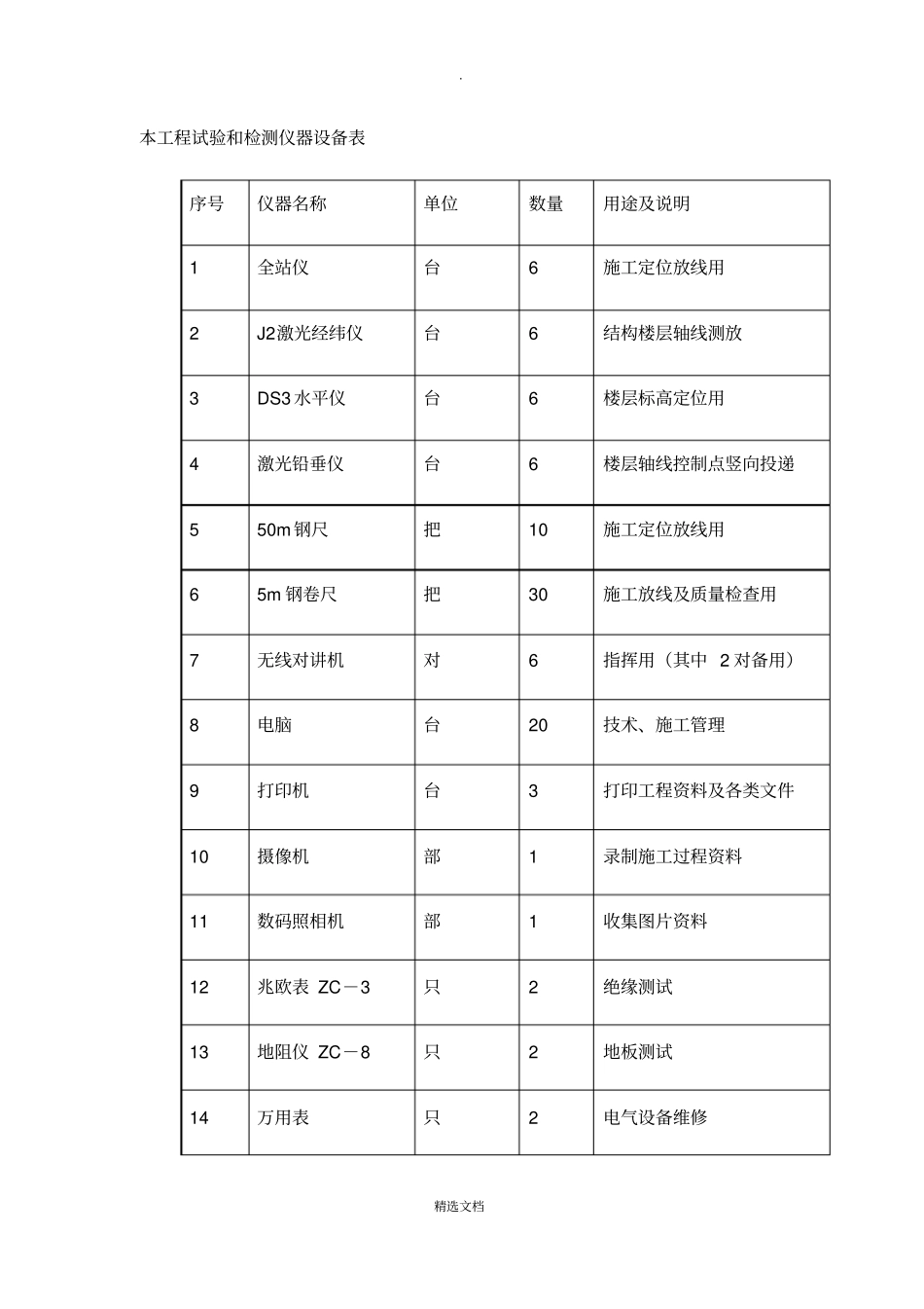 建筑工程资源供应计划表_第3页