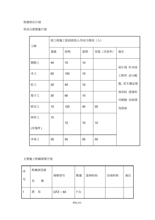 建筑工程资源供应计划表