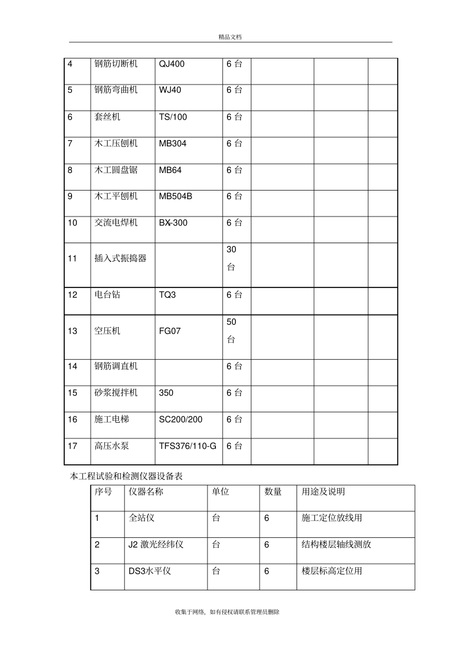 建筑工程资源供应计划表教学文案_第3页