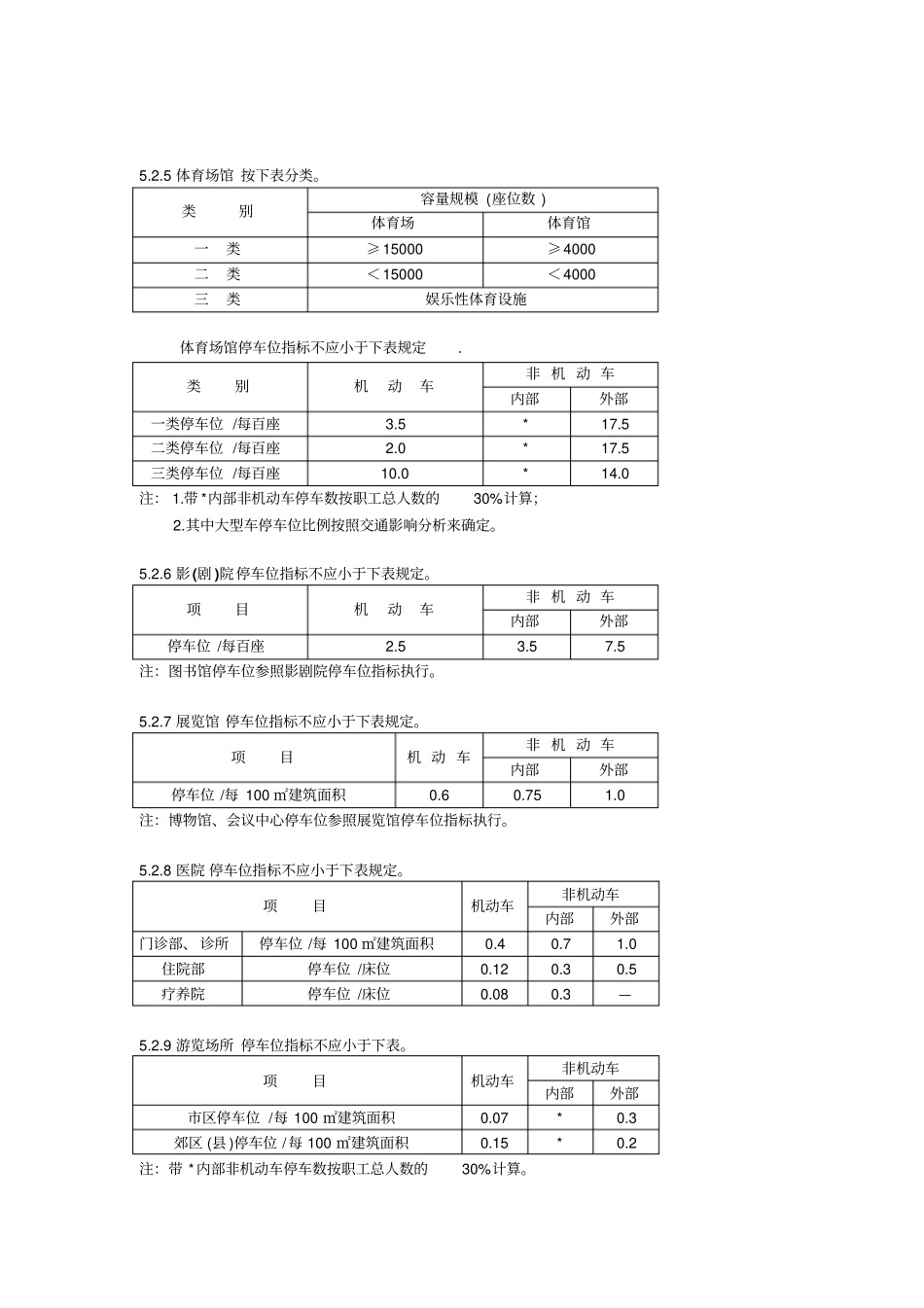 建筑工程配置停车位指标_第2页