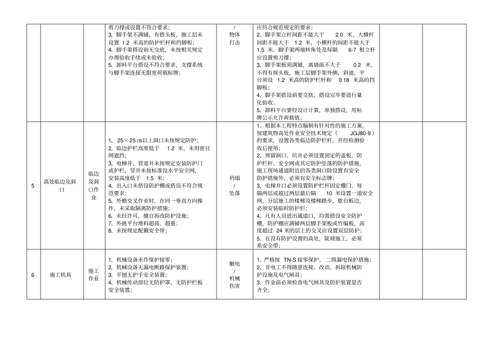 建筑工程重大危险源管理台账_第2页