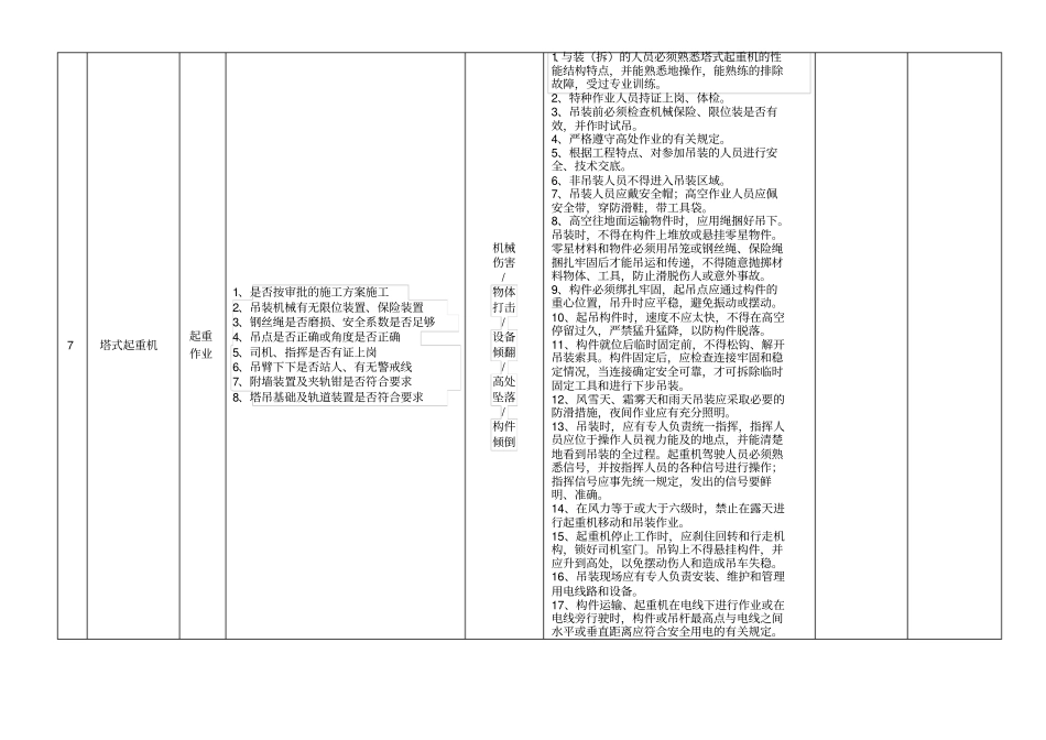 建筑工程重大危险源管理台账_第3页