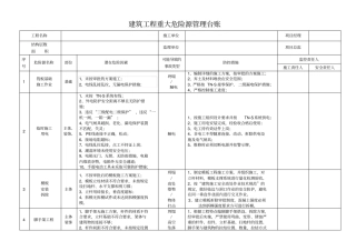 建筑工程重大危险源管理台账