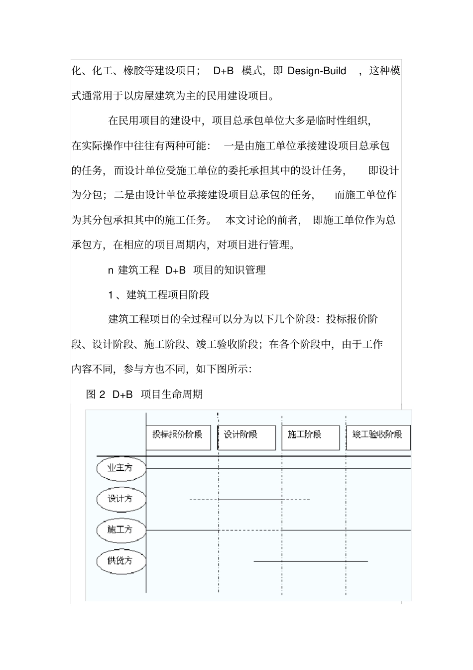 建筑工程项目D+B模式下的知识管理研究_第3页