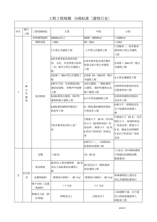 建筑工程项目划分标准