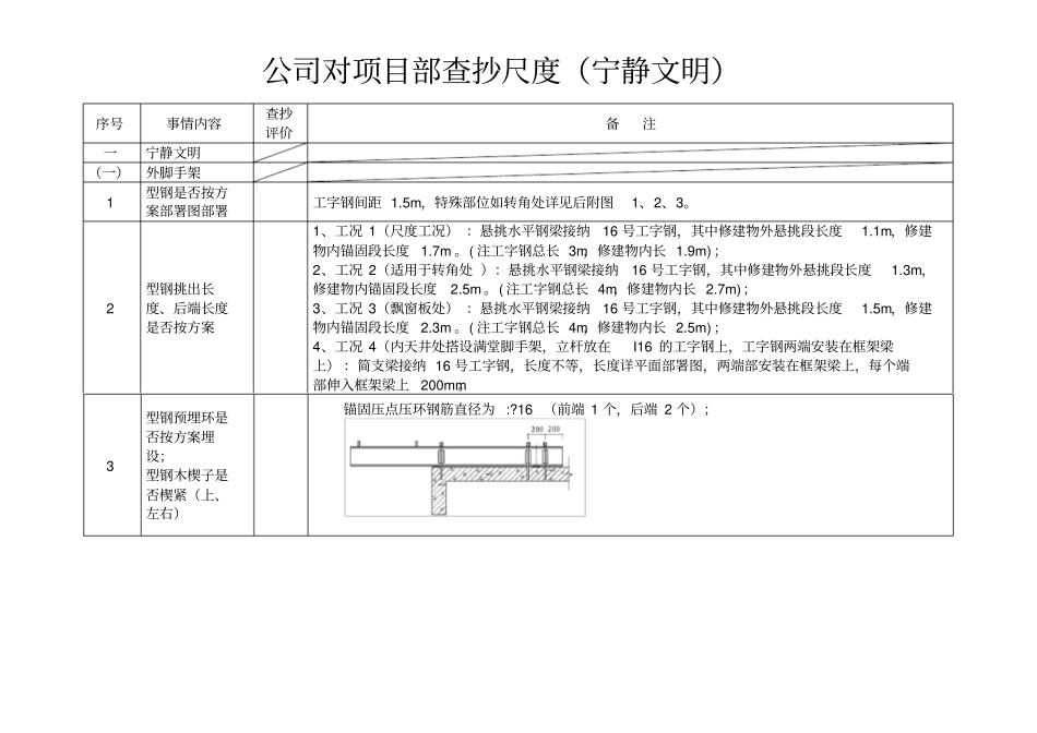 建筑工程项目检查标准实用版_第1页
