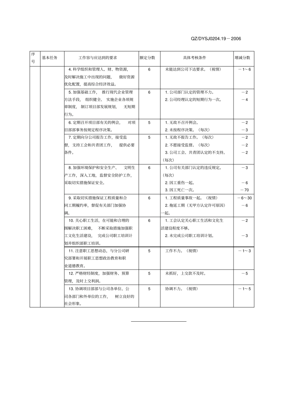 建筑工程项目管理人员工作标准_第2页