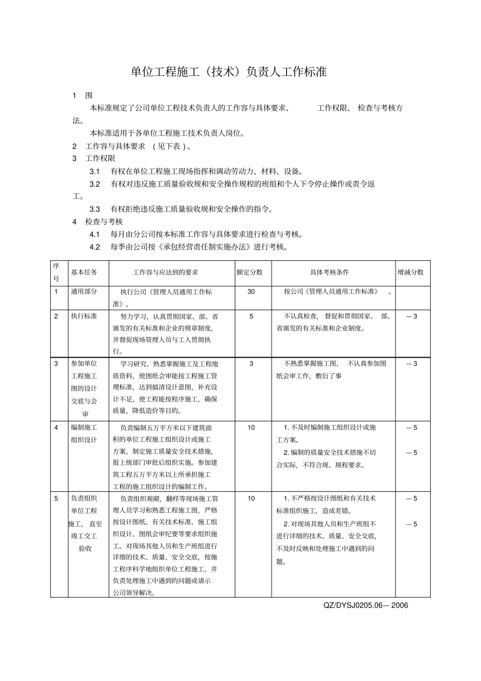 建筑工程项目管理人员工作标准_第3页