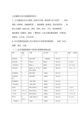 建筑工程项目管理机构组成表第一版