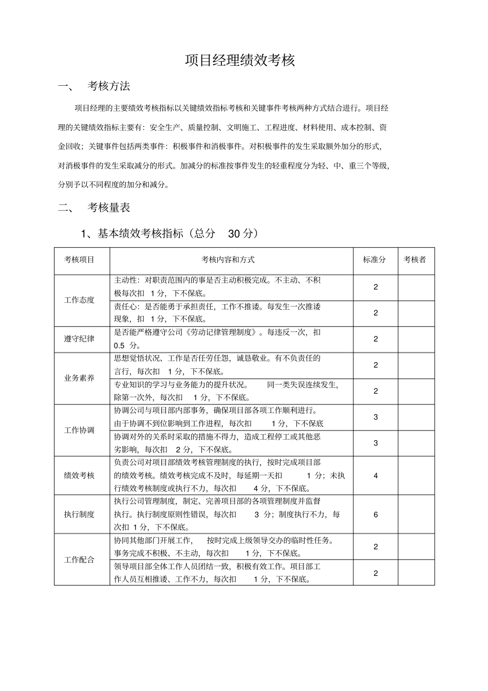 建筑工程项目经理部人员绩效考核表_第1页