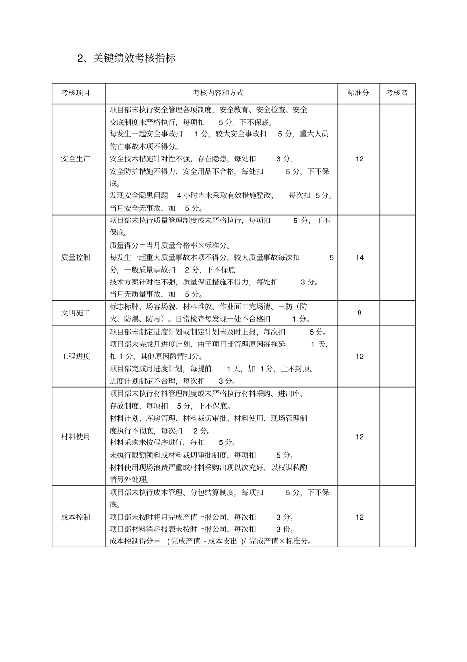 建筑工程项目经理部人员绩效考核表_第2页