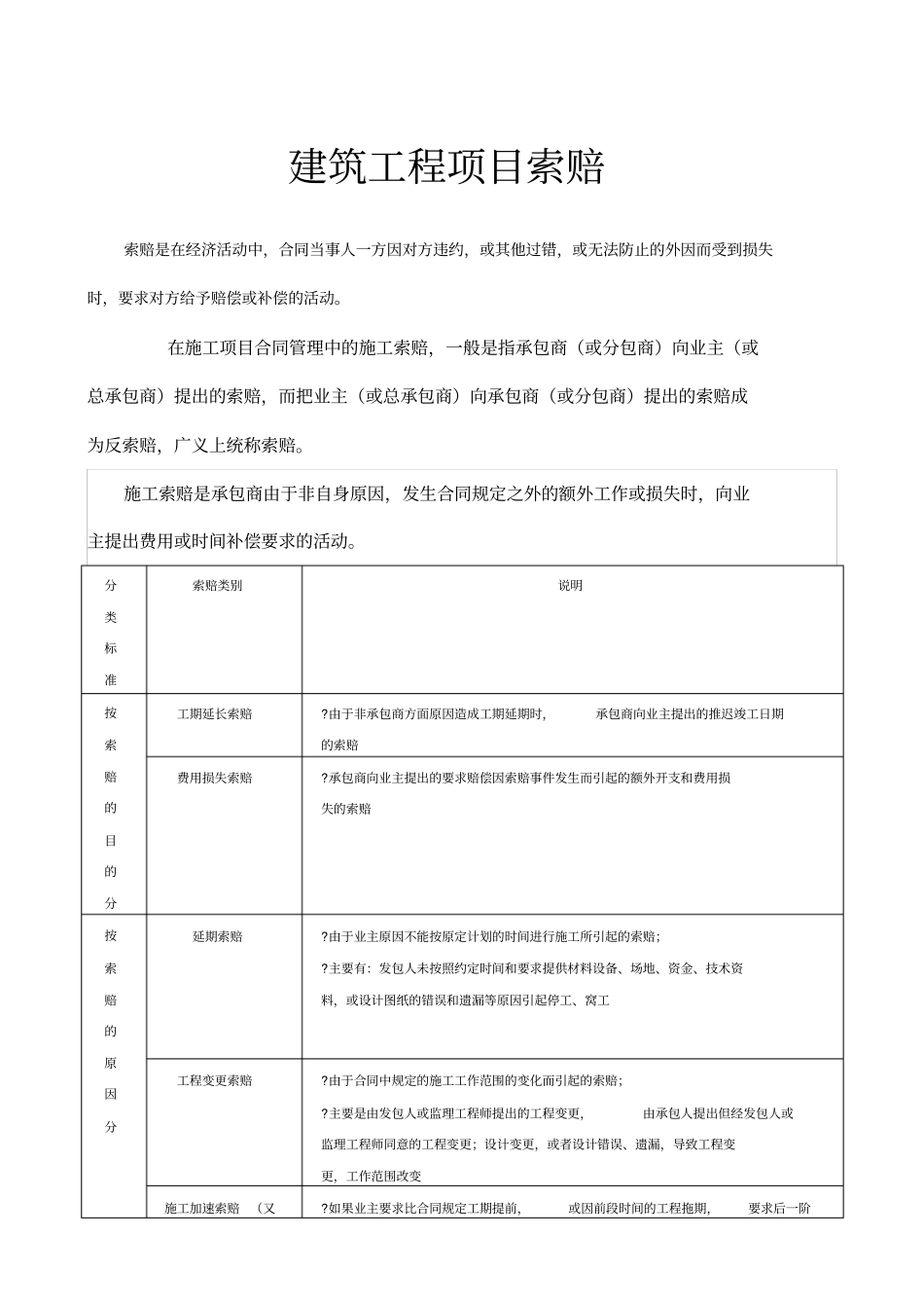 建筑工程项目索赔_第1页