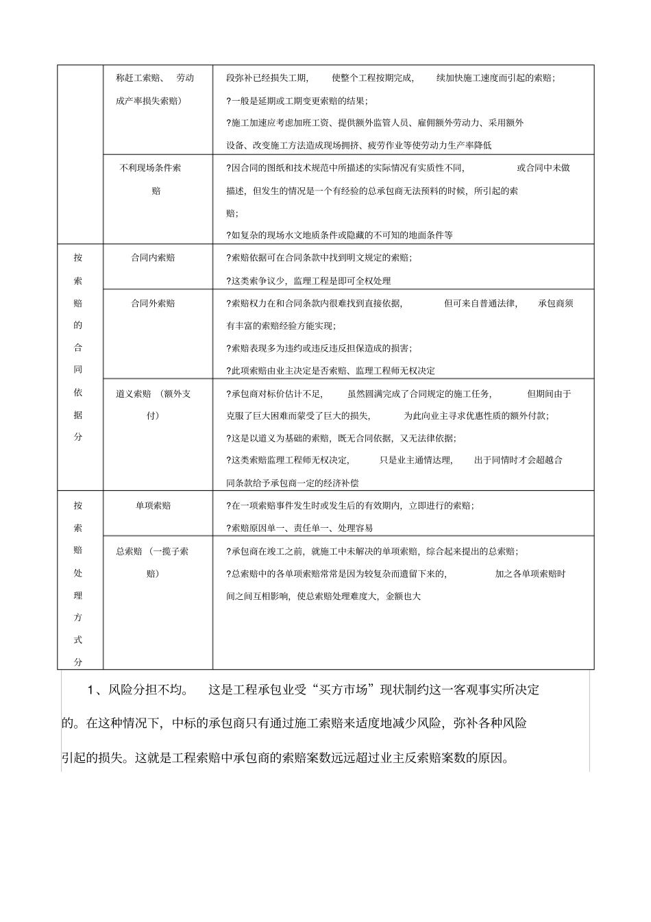 建筑工程项目索赔_第2页
